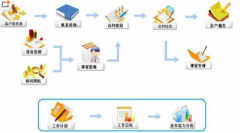 選擇CRM系統(tǒng)要注意哪些方面呢？