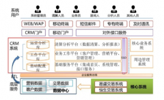 哪里有免費CRM系統(tǒng)下載？