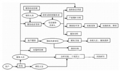 CRM系統(tǒng)哪家公司的好用？