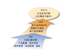 移動CRM跟CRM有什么區(qū)別