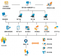 CRM助理主要做什么？