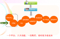 CRM屬不屬于信息管理系統(tǒng)呢？