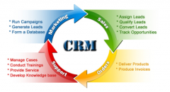 crm適合什么類型的企業(yè)呢？