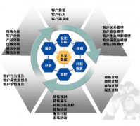 CRM哪個(gè)好？？？