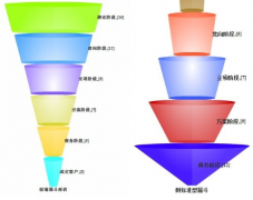 CRM是免費(fèi)的嗎？