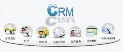 crm管理系統(tǒng)怎么樣？好不好用？