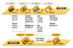 CRM軟件的市場價(jià)格大概多少？