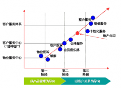 CRM客戶信息管理系統(tǒng)是什么？