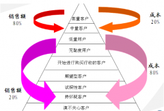 中小企業(yè)crm系統(tǒng)怎么選擇？