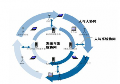 重慶本地有做OA系統(tǒng)做得好的公司嗎？