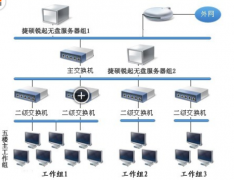 找家成都地區(qū)服務(wù)好的OA辦公系統(tǒng)軟件！