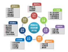 成都本土的OA軟件開發(fā)公司有哪些？