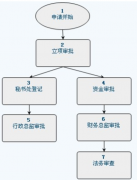 成都政務(wù)協(xié)同OA辦公軟件有哪些？
