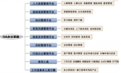 濟南企業(yè)管理軟件哪家的比較好？