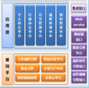 濟(jì)南哪家OA辦公軟件做的不錯！