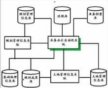 青島哪家OA辦公系統(tǒng)最好？要有二次開發(fā)的