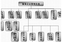 青島哪一家做OA辦公系統(tǒng)做的最好？