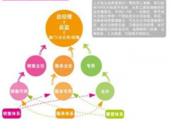 上海哪個(gè)公司能做OA？
