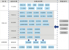 沈陽哪個公司做中小企業(yè)的OA辦公管理系統(tǒng)？售后服務好的！