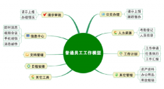 長(zhǎng)春OA系統(tǒng)多少錢？長(zhǎng)春OA系統(tǒng)最好的公司是哪家？