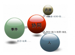 福州OA哪幾家做的比較好的？