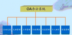 杭州OA軟件哪家公司的比較好？