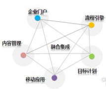 杭州OA協(xié)同辦公自動化軟件系統(tǒng)哪一家的服務最好？
