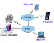 杭州本地可以提供OA管理軟件的廠商有哪些？