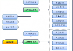廈門哪家的OA軟件不錯的呢？請推薦下?。?！