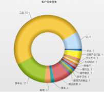廈門OA廠商有那些？