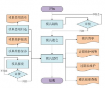 廈門地區(qū)免費(fèi)oa下載？