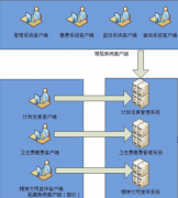 請問西安OA軟件有哪個公司好點的？