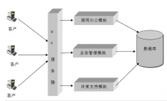 西安OA系統(tǒng)，哪家比較好！