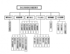 西安本土OA協(xié)同管理軟件廠商都有哪些？