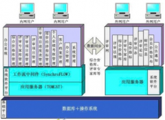 武漢OA辦公系統(tǒng)哪家比較好？