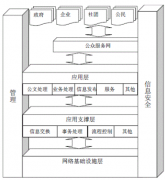 武漢OA辦公軟件，哪家比較好？哪家公司做的不錯的？