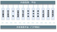 北京oa軟件供應(yīng)商有哪些？