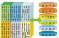 北京哪家公司做的OA好？好在哪里？