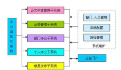 北京的OA軟件廠商的排行榜！哪里有強大的OA辦公軟件買??？