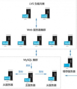 北京哪家公司是自定義OA系統(tǒng)??？