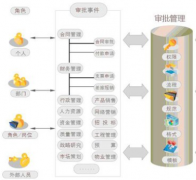 北京軟件公司哪家比較好？我想開發(fā)一款管理軟件