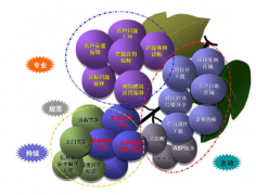 廣州OA軟件有哪幾家比較好？