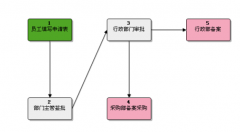 深圳OA辦公軟件哪家比較好？