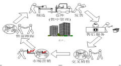 深圳OA哪家的比較好？哪家OA做得比較完善？