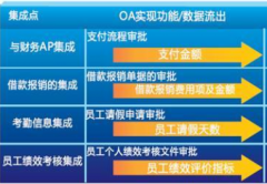 深圳OA辦公軟件哪家好??？