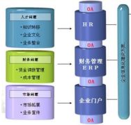 南京的OA軟件，有哪些？哪家的服務(wù)比較好？