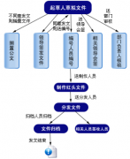 南京OA辦公軟件有哪些？