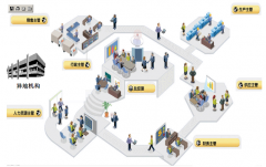 南昌哪家公司的OA辦公軟件好用??？