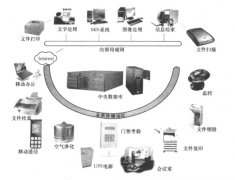 在合肥這邊想做OA辦公系統(tǒng)，有那些比較好的公司？？