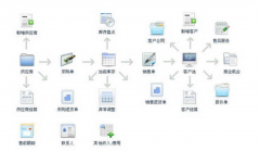 什么是在線CRM（客戶關系管理）？